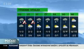 Předpověď počasí, jakou slibovala Česká televize ve svém ranním bloku Studio 6 Víkend.
