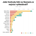 Infografika společnosti Seznam.cz.